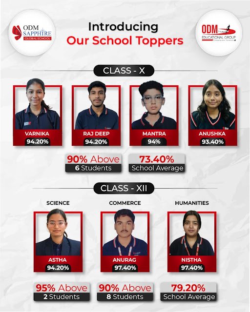 ODM Educational Group Sets New Benchmark with Exceptional CBSE Class 10 & 12 Results 2025